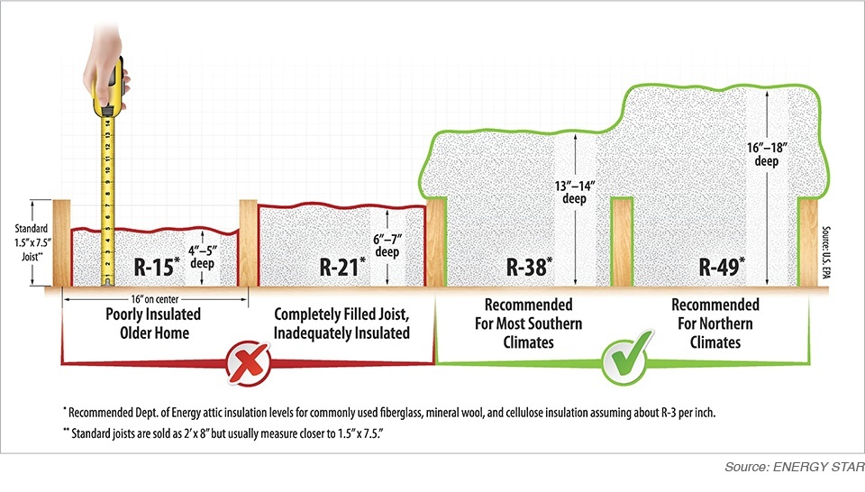 Batt Insulation Size Chart